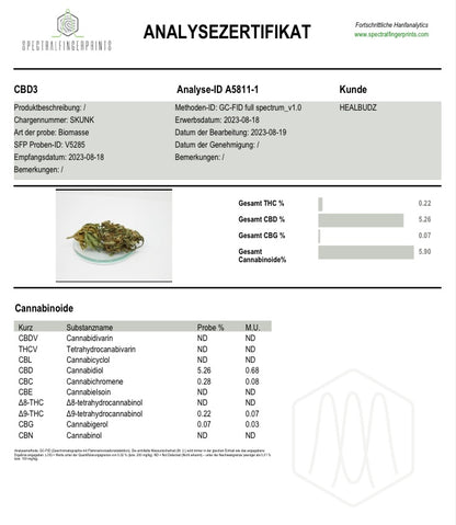 CBD Aktion 3g